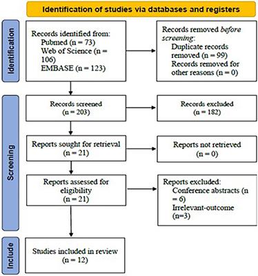 Effects of Mdivi-1 on Neural Mitochondrial Dysfunction and Mitochondria-Mediated Apoptosis in Ischemia-Reperfusion Injury After Stroke: A Systematic Review of Preclinical Studies